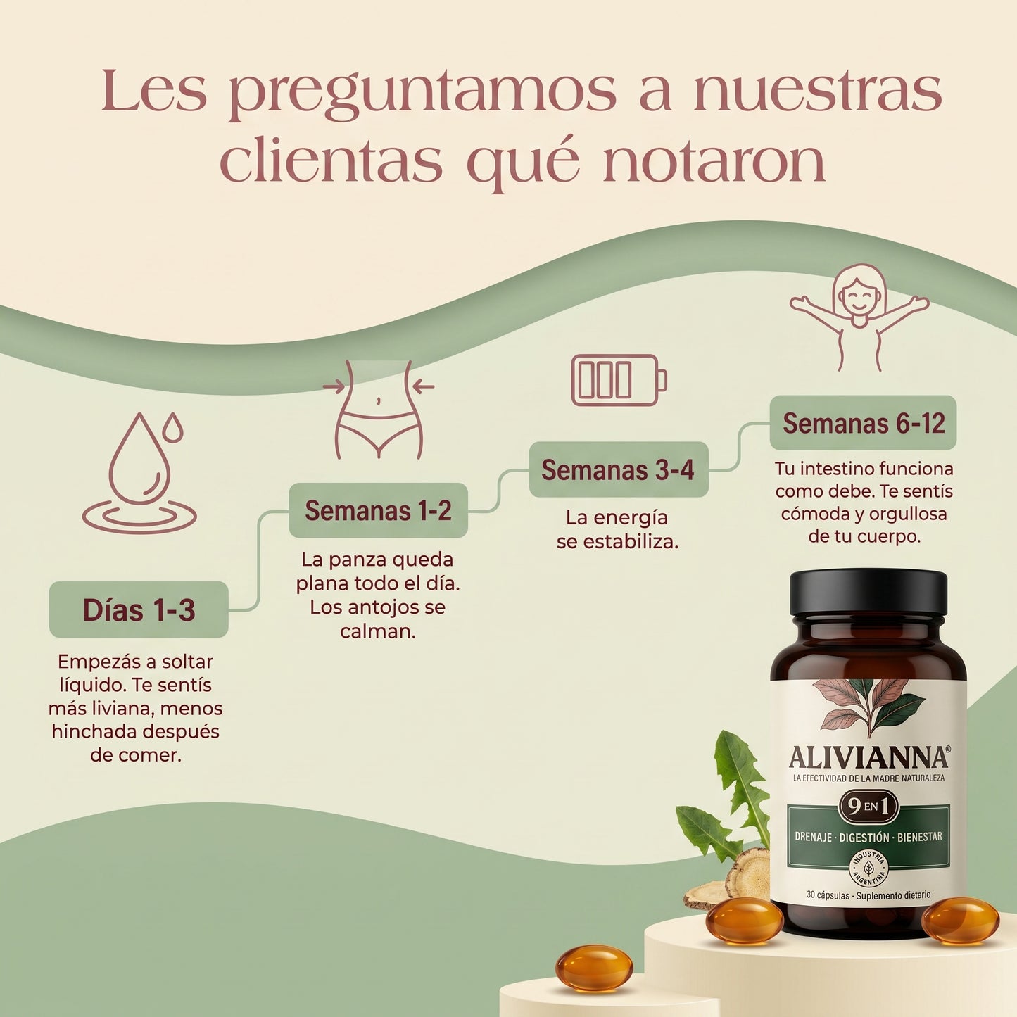 Cápsulas ALIVIANNA™